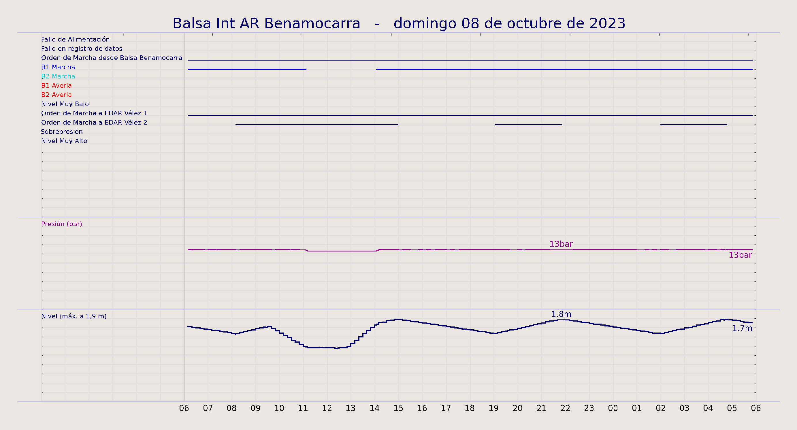 ../../imagenes/vid/2023/Balsa Int AR Benamocarra/2023-10-08 Balsa Int AR Benamocarra.png
